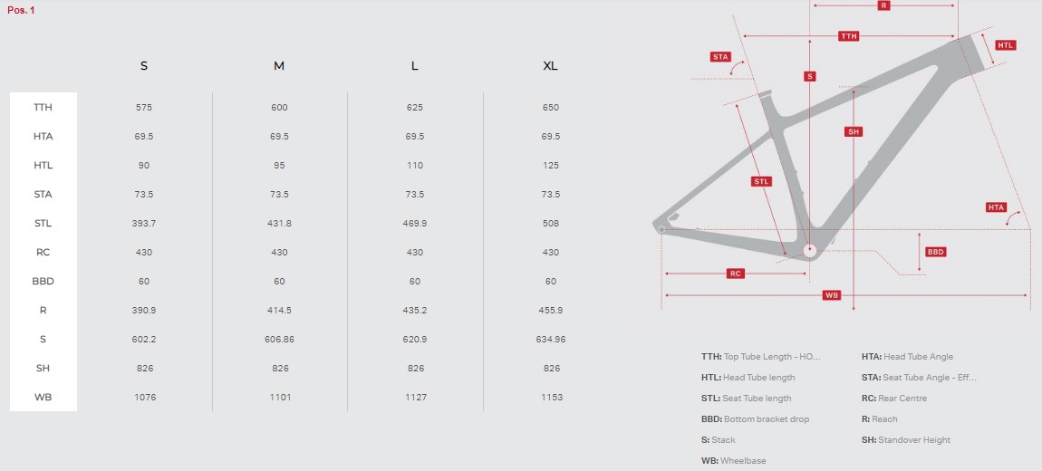 Rocky Mountain VERTEX CARBON 70 C1