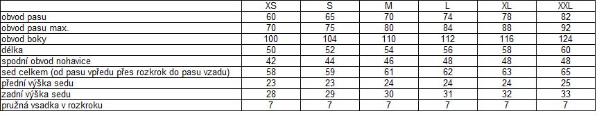 Dámské cyklokraťasy HAVEN SINGLETRAIL WMS black