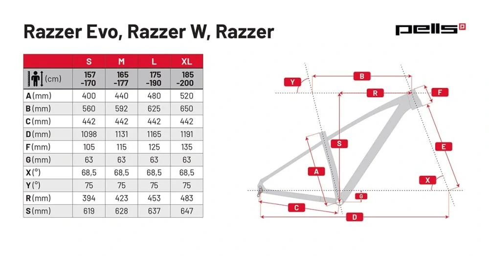 PELLS Razzer 2 Copper